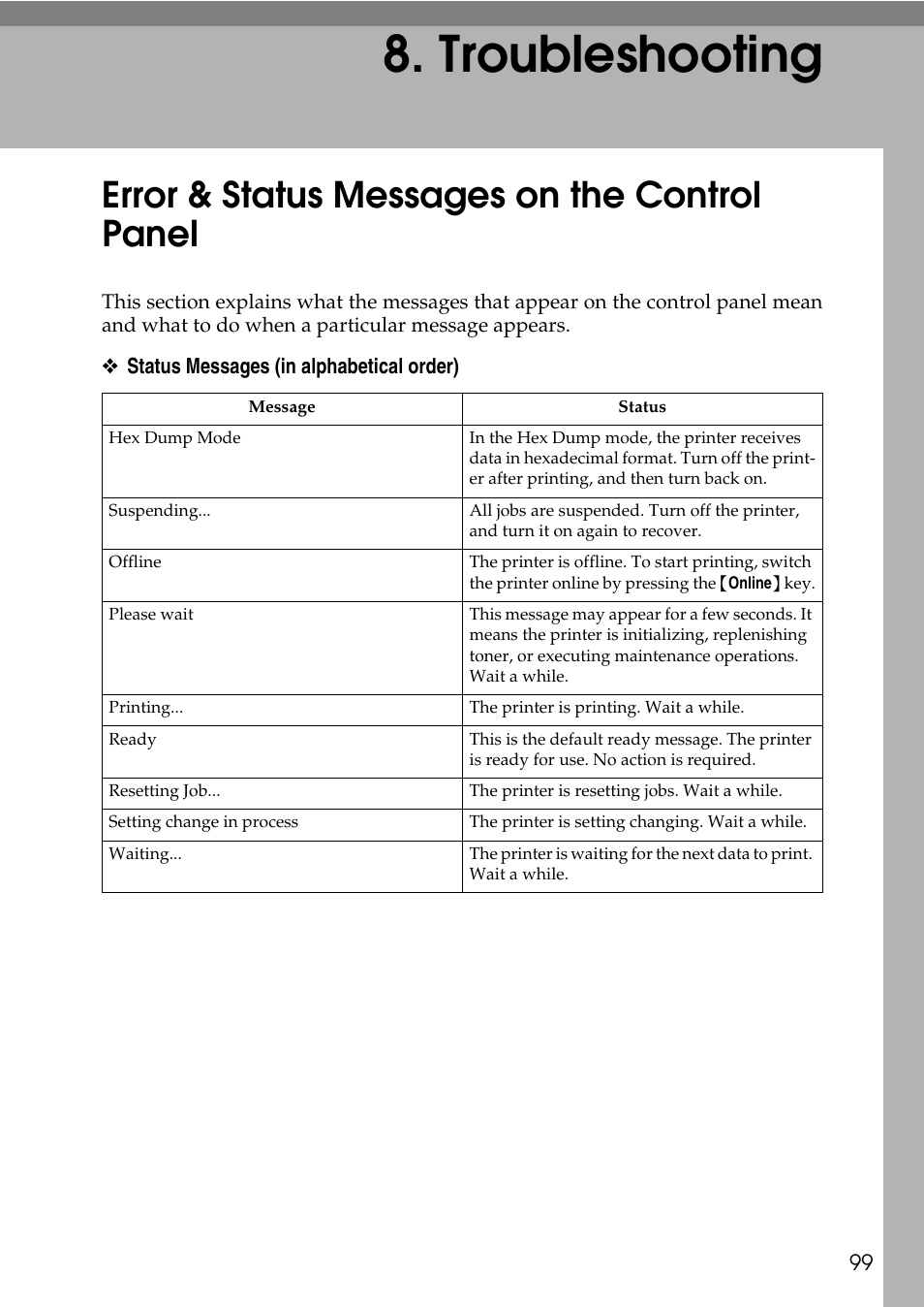  troubleshooting, Error & status messages on the control panel, Troubleshooting | HP AFICIO SP 8100DN User Manual | Page 110 / 157