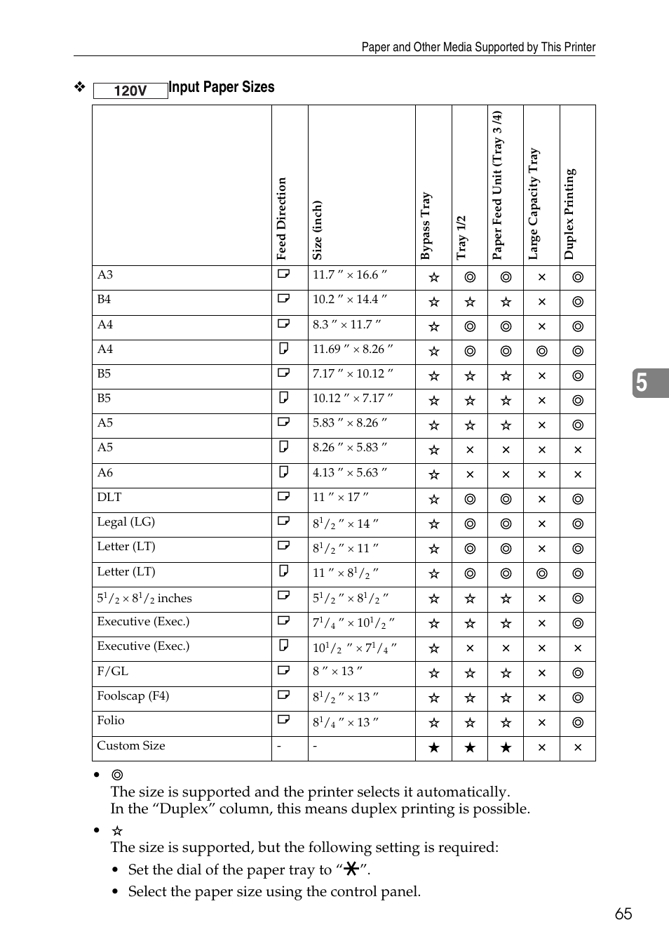 Input paper sizes | HP AFICIO SP 8100DN User Manual | Page 76 / 157