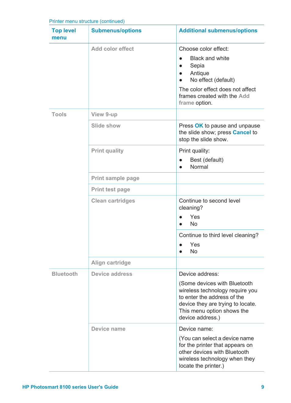 HP 8100 Series User Manual | Page 12 / 78