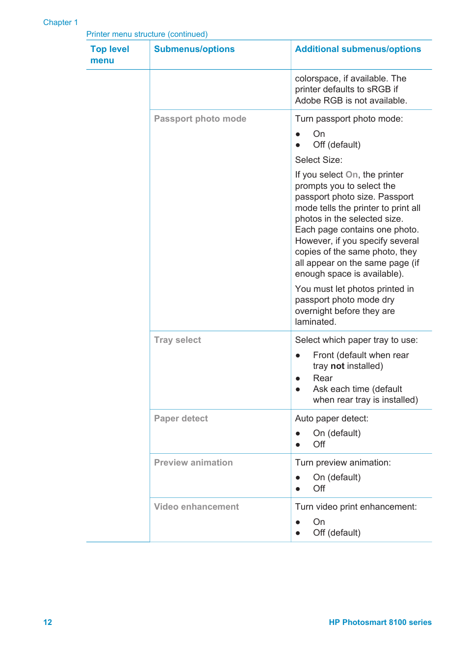 HP 8100 Series User Manual | Page 15 / 78