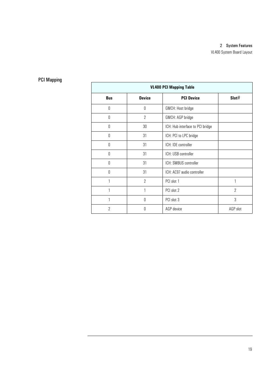 Pci mapping | HP Vectra VL400 User Manual | Page 19 / 64