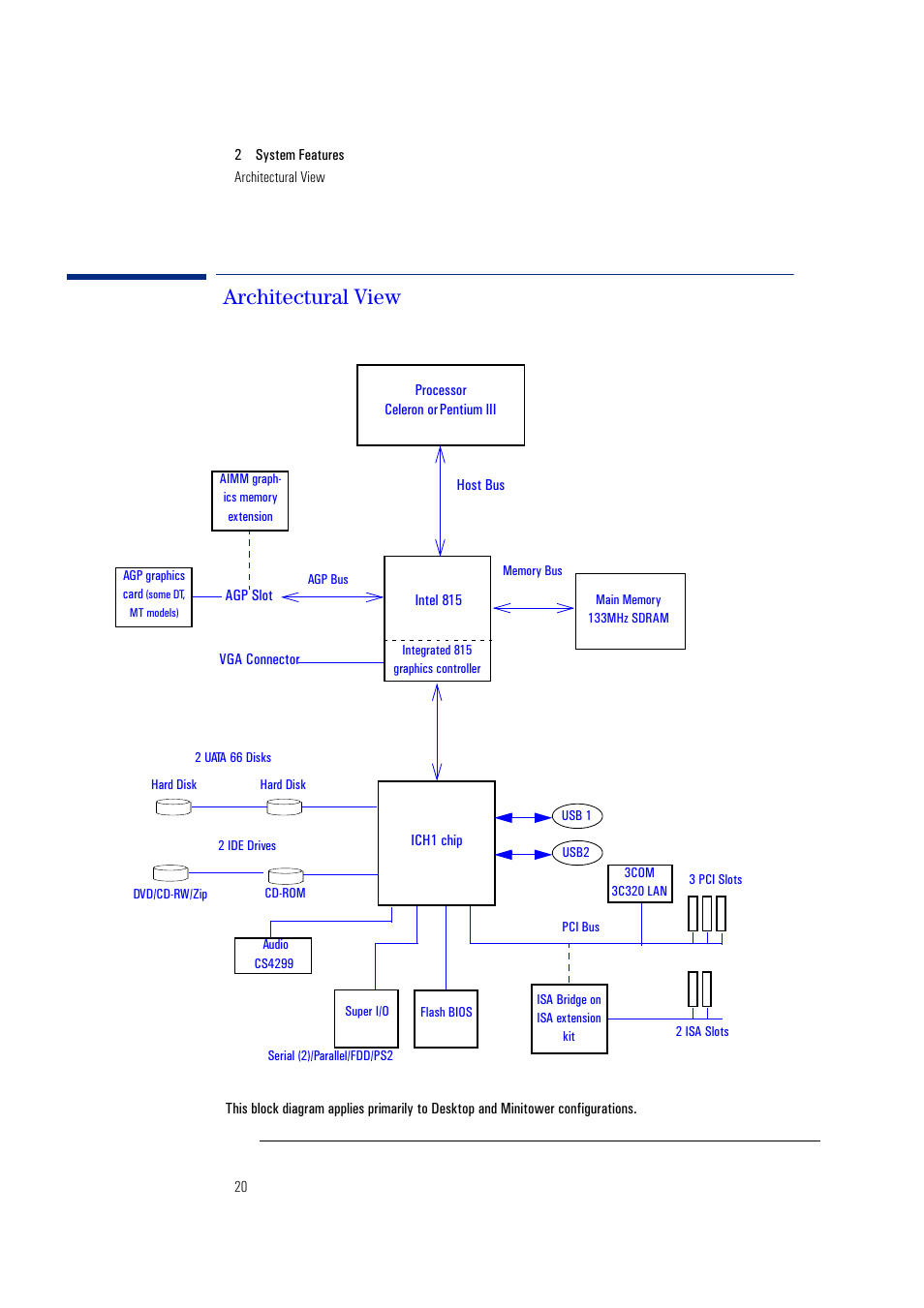 Architectural view | HP Vectra VL400 User Manual | Page 20 / 64