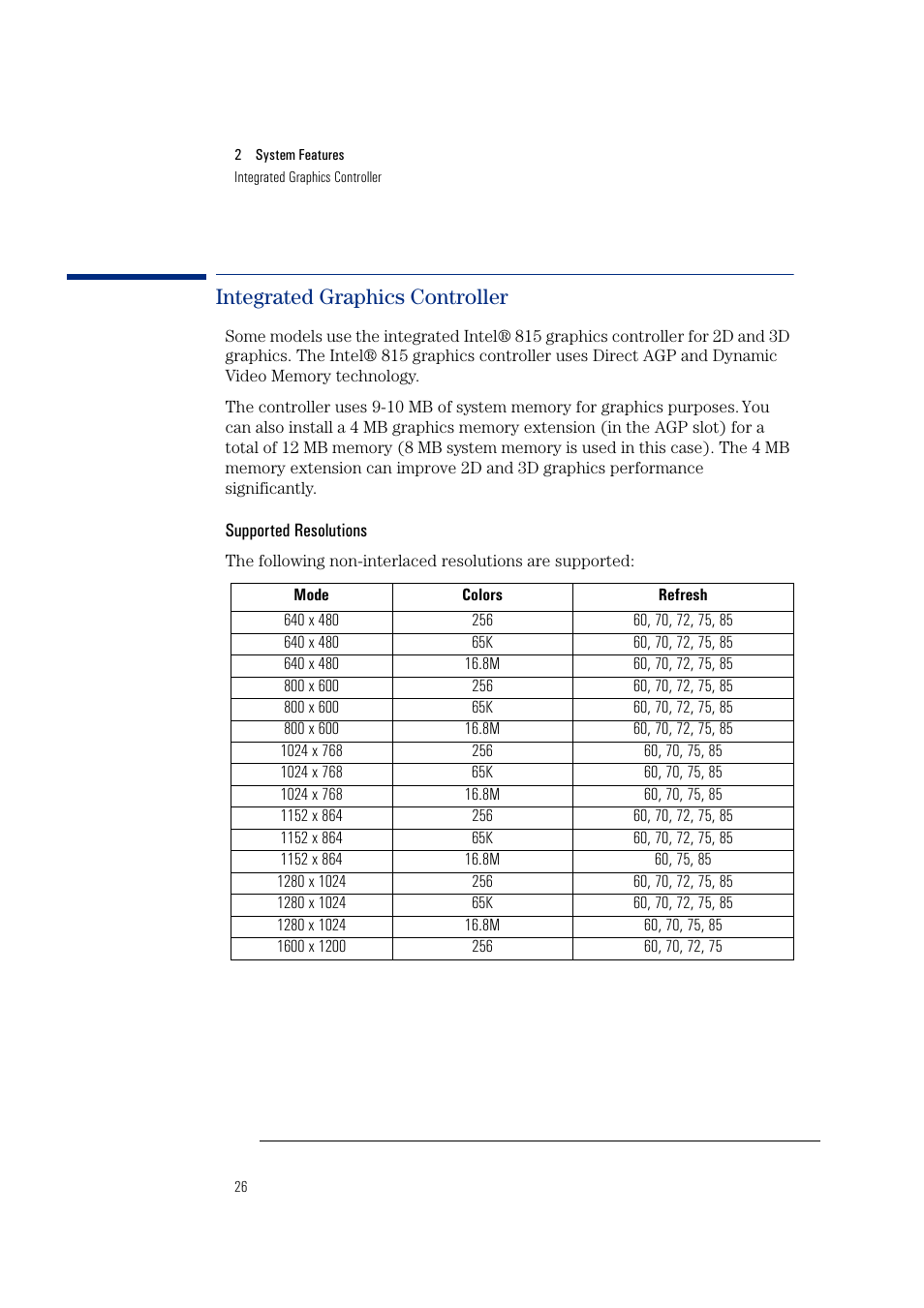 Integrated graphics controller, Supported resolutions | HP Vectra VL400 User Manual | Page 26 / 64