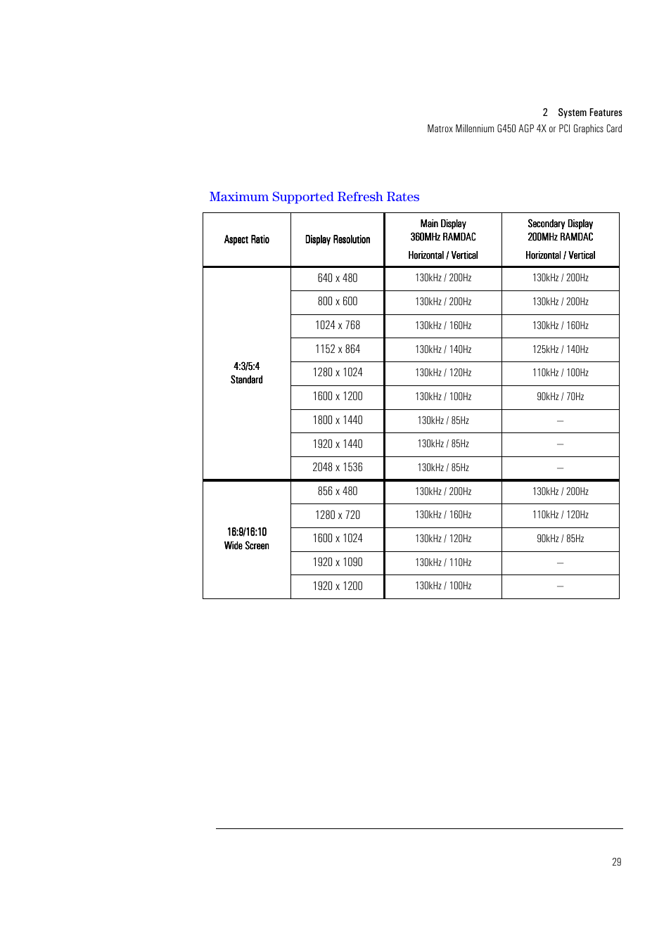Maximum supported refresh rates | HP Vectra VL400 User Manual | Page 29 / 64