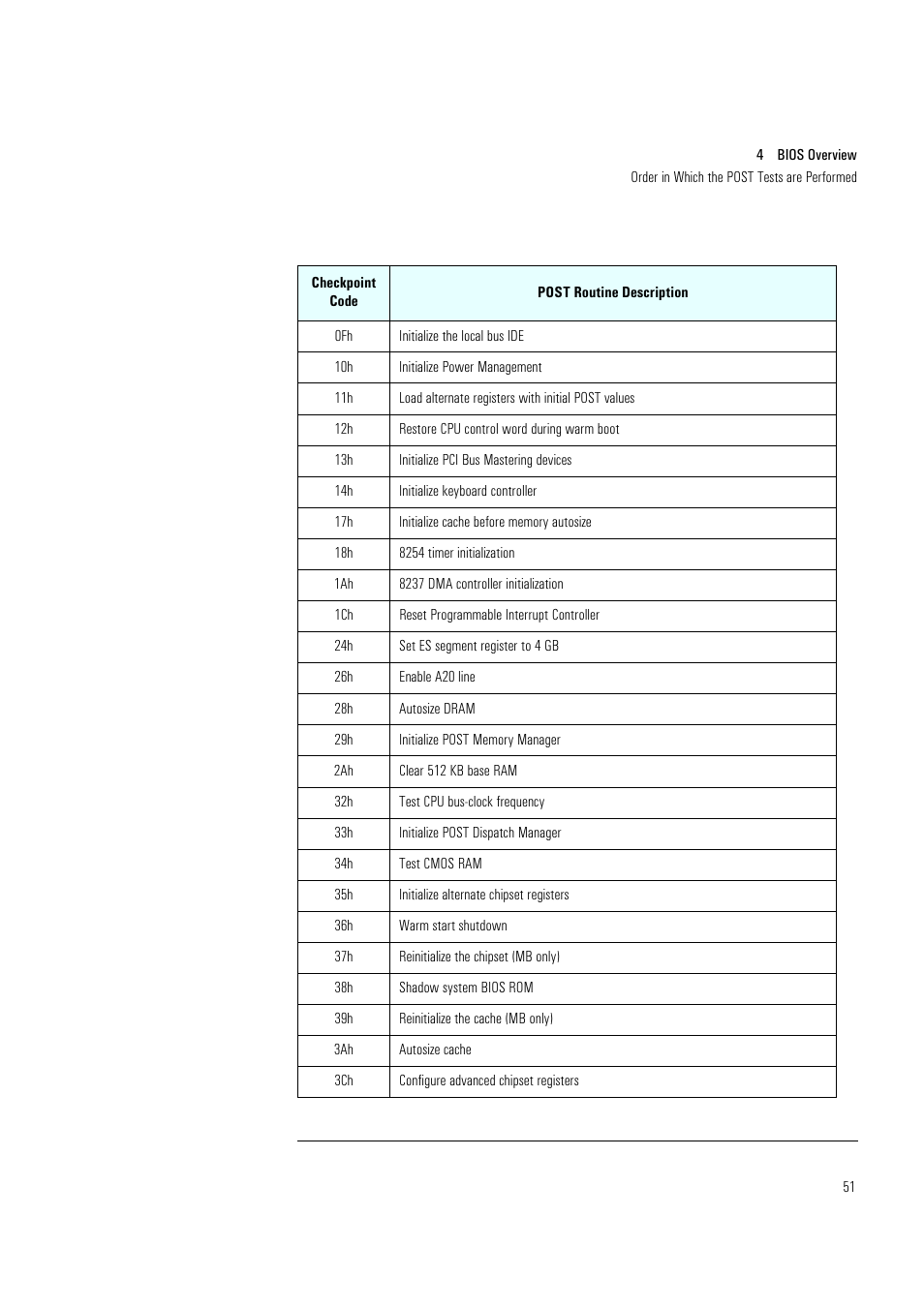 HP Vectra VL400 User Manual | Page 51 / 64