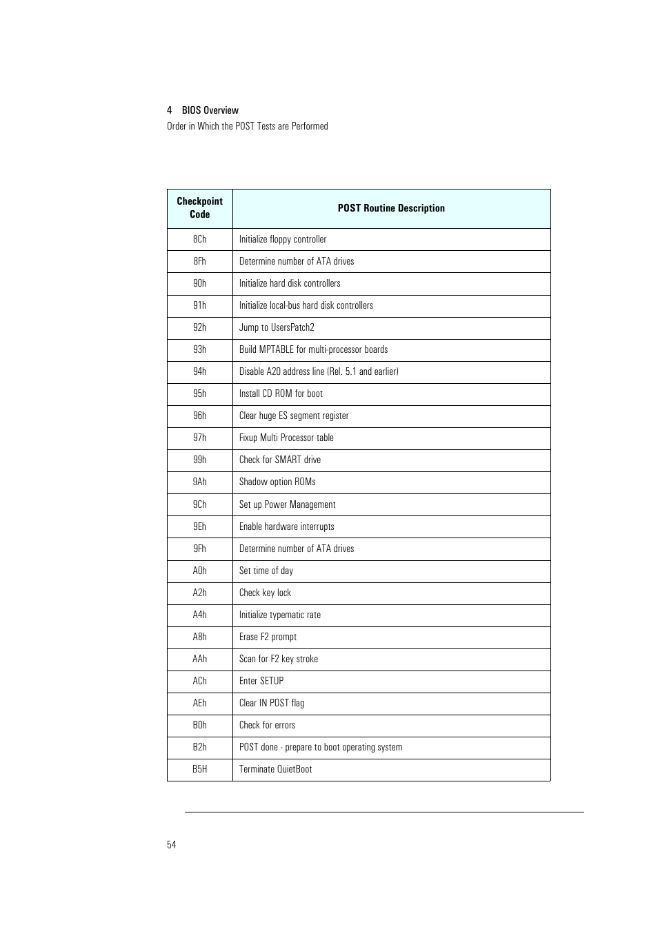 HP Vectra VL400 User Manual | Page 54 / 64