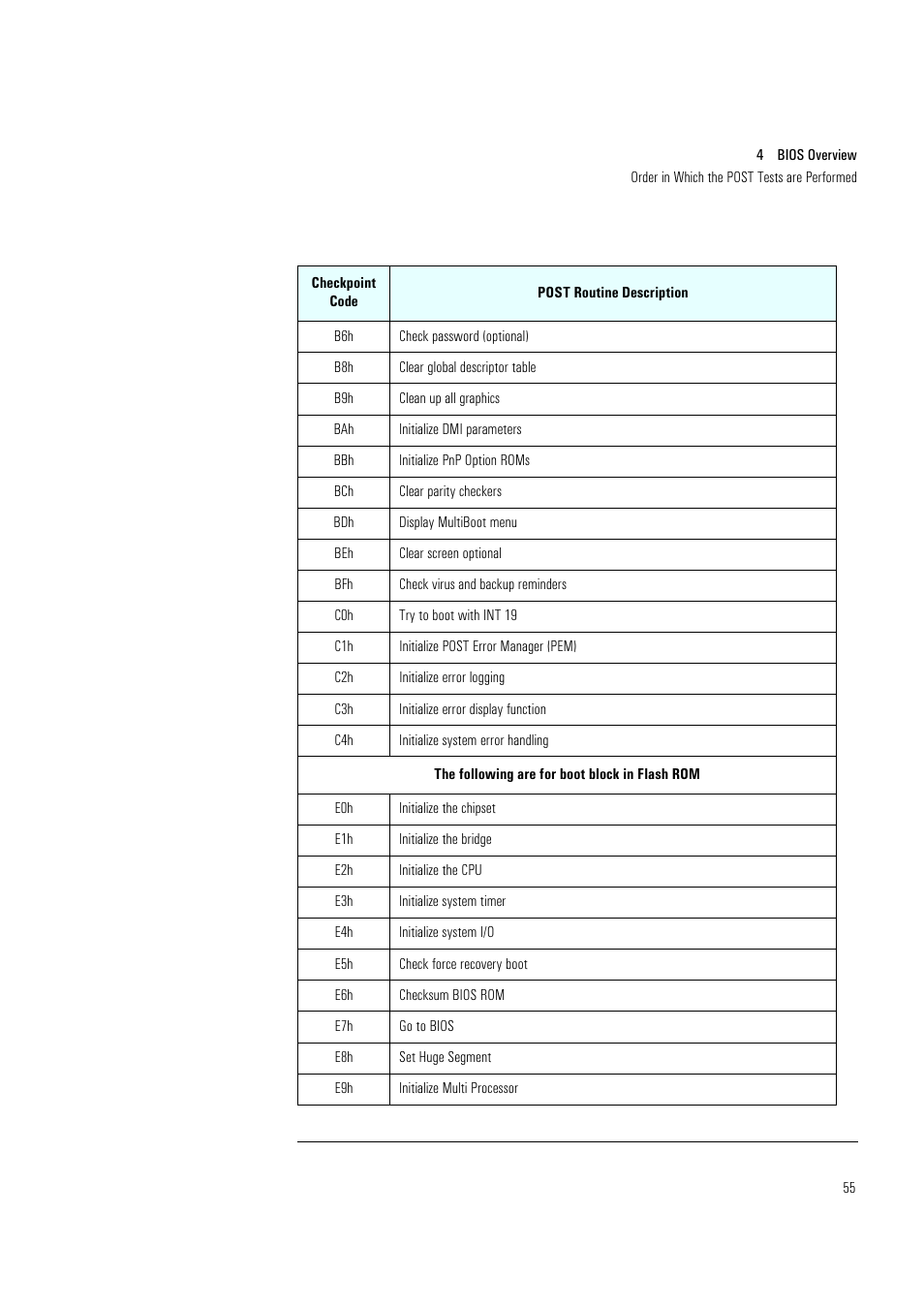 HP Vectra VL400 User Manual | Page 55 / 64