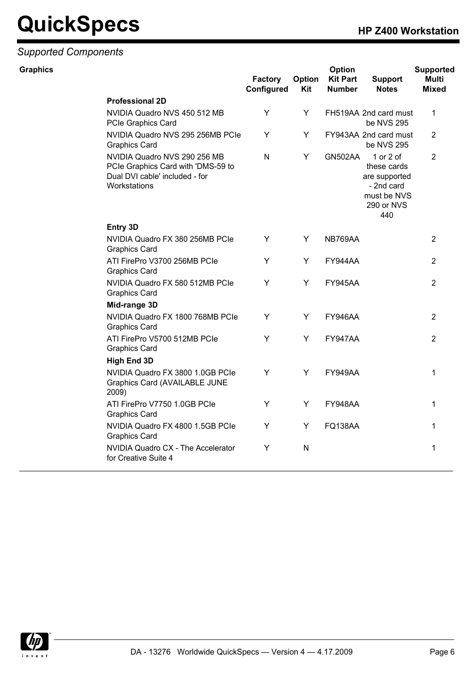 Quickspecs, Hp z400 workstation supported components | HP WORKSTATION Z400 User Manual | Page 6 / 53