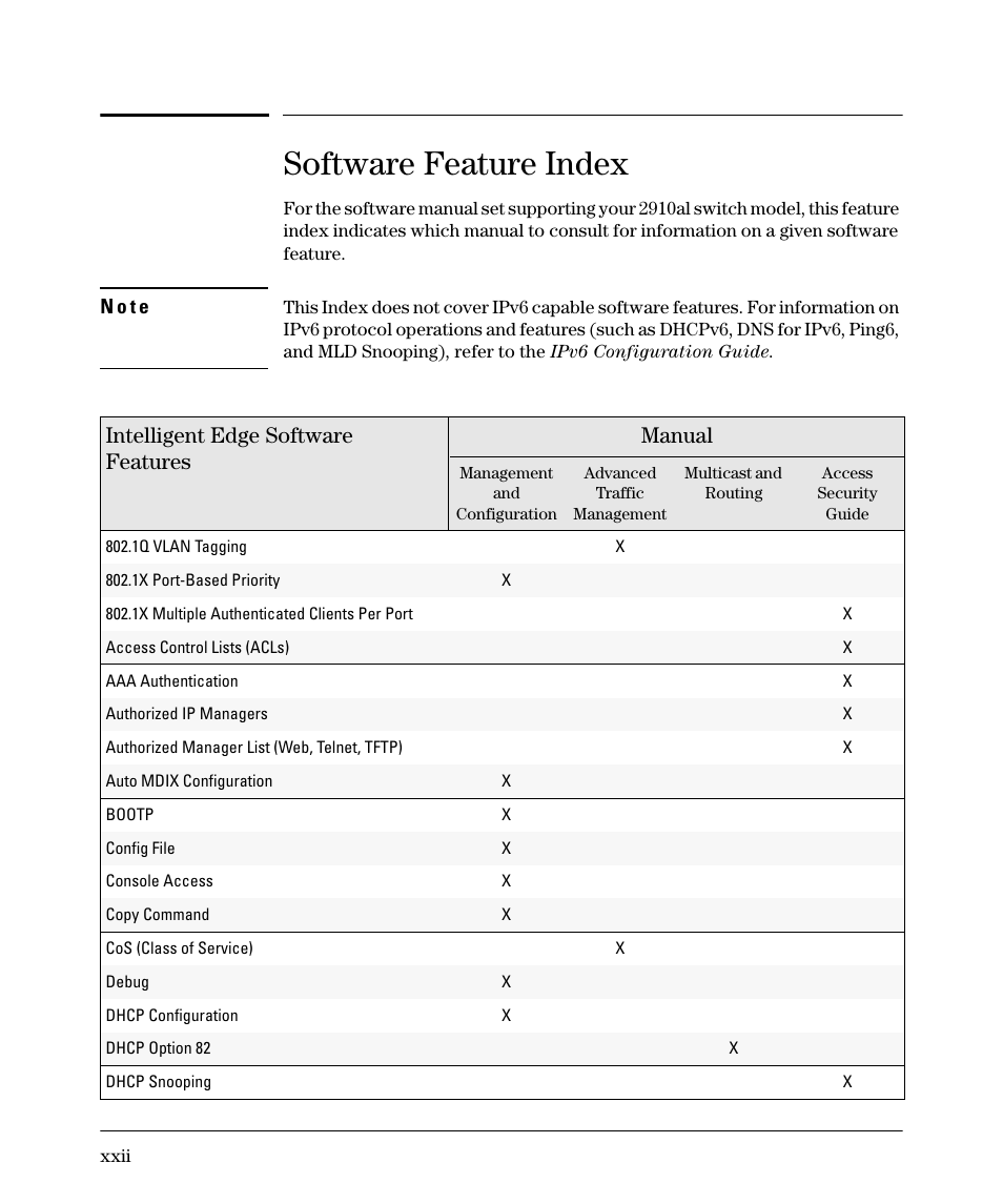 Feature index, Software feature index, Intelligent edge software features manual | HP 2910AL User Manual | Page 24 / 618