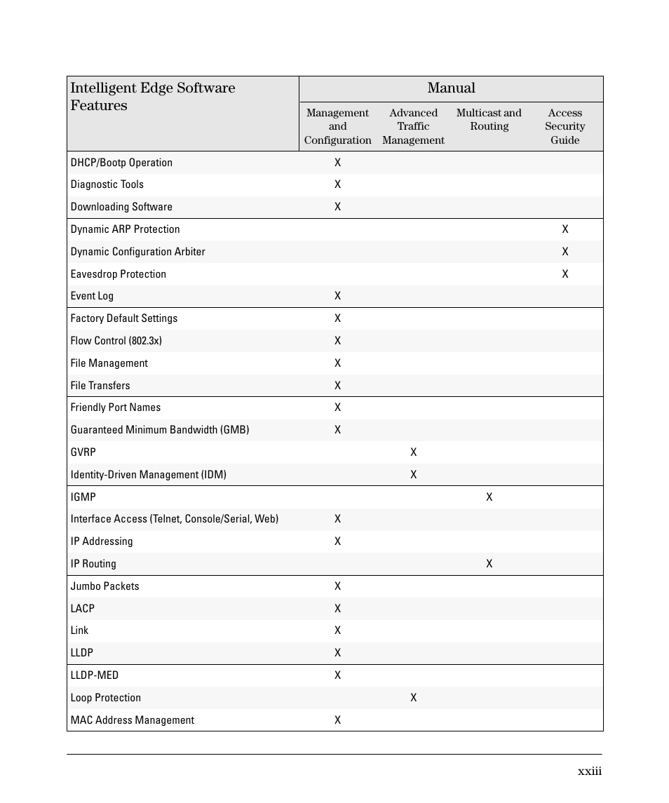 Intelligent edge software features manual | HP 2910AL User Manual | Page 25 / 618