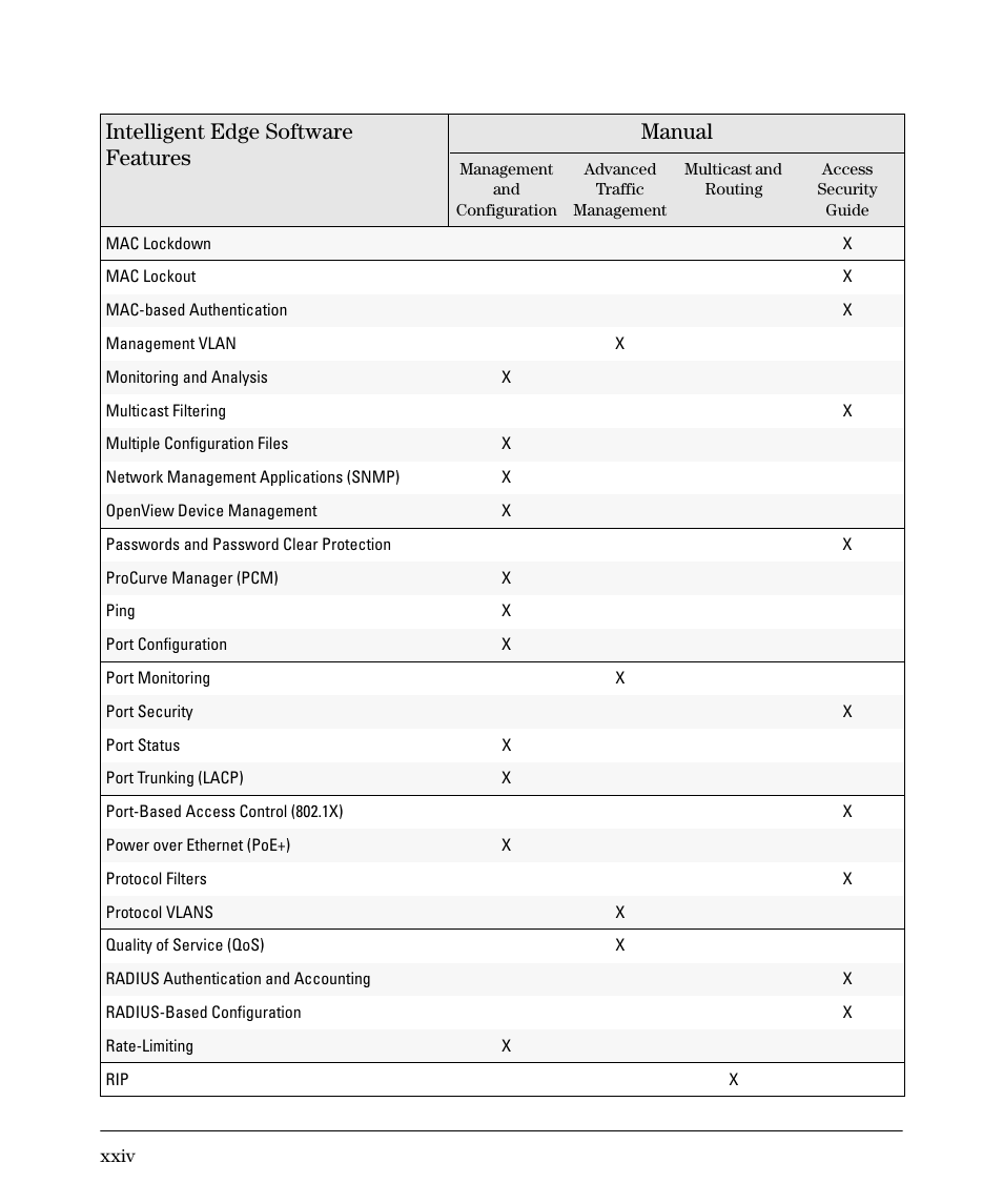 Intelligent edge software features manual | HP 2910AL User Manual | Page 26 / 618