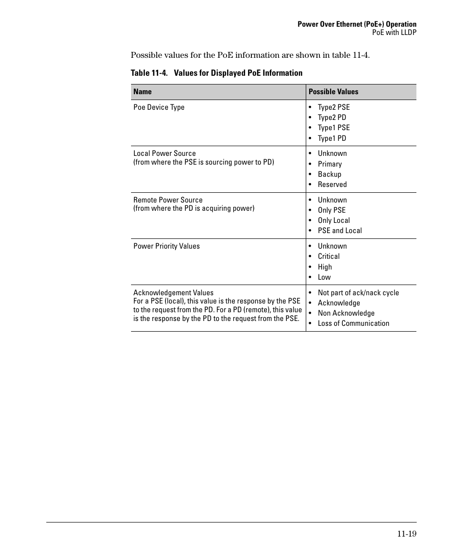 HP 2910AL User Manual | Page 269 / 618