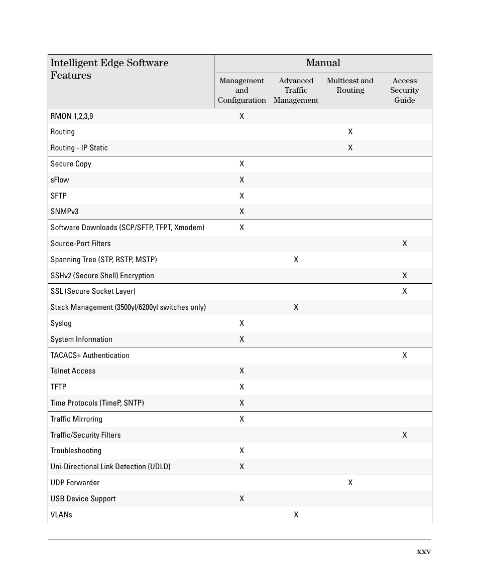 Intelligent edge software features manual | HP 2910AL User Manual | Page 27 / 618