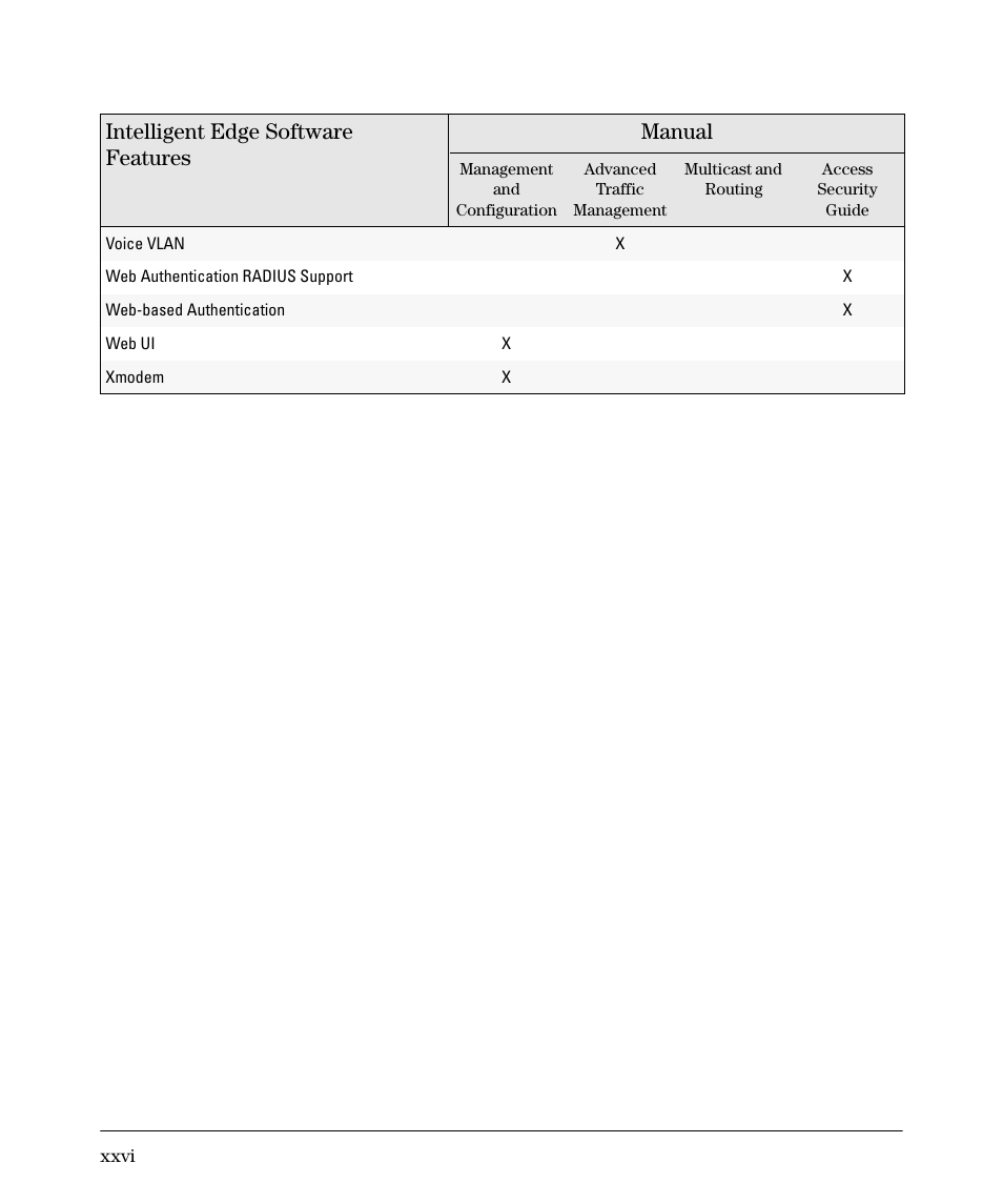 Intelligent edge software features manual | HP 2910AL User Manual | Page 28 / 618