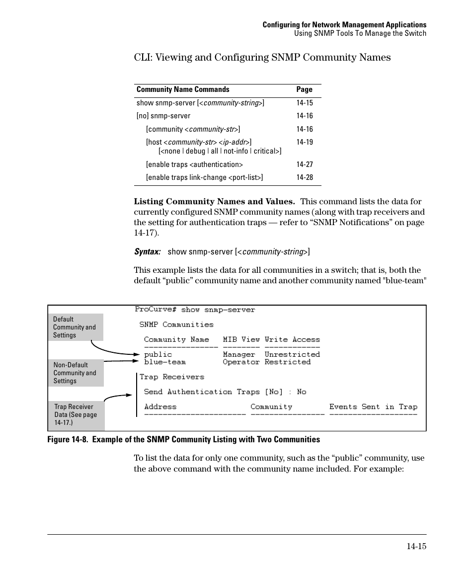 Cli: viewing and configuring snmp community names | HP 2910AL User Manual | Page 343 / 618