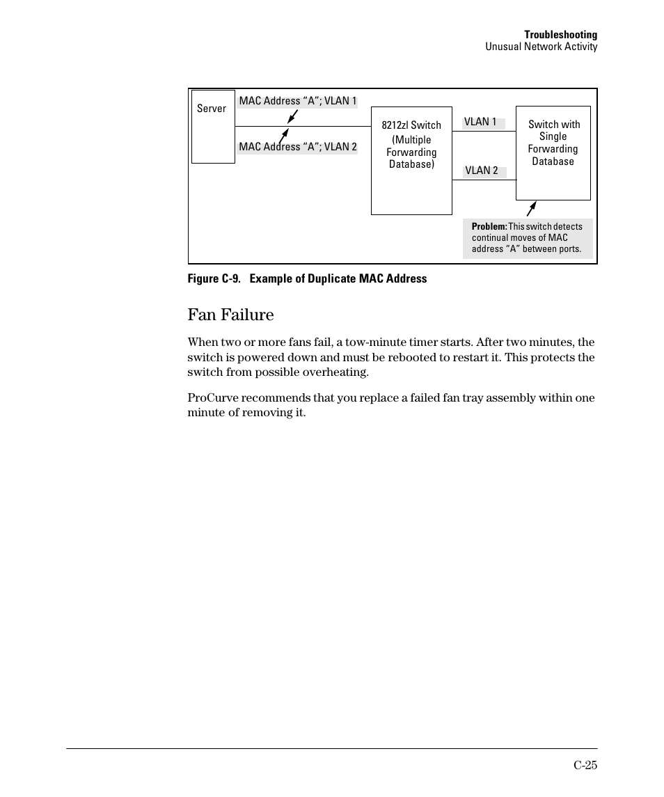 Fan failure | HP 2910AL User Manual | Page 513 / 618