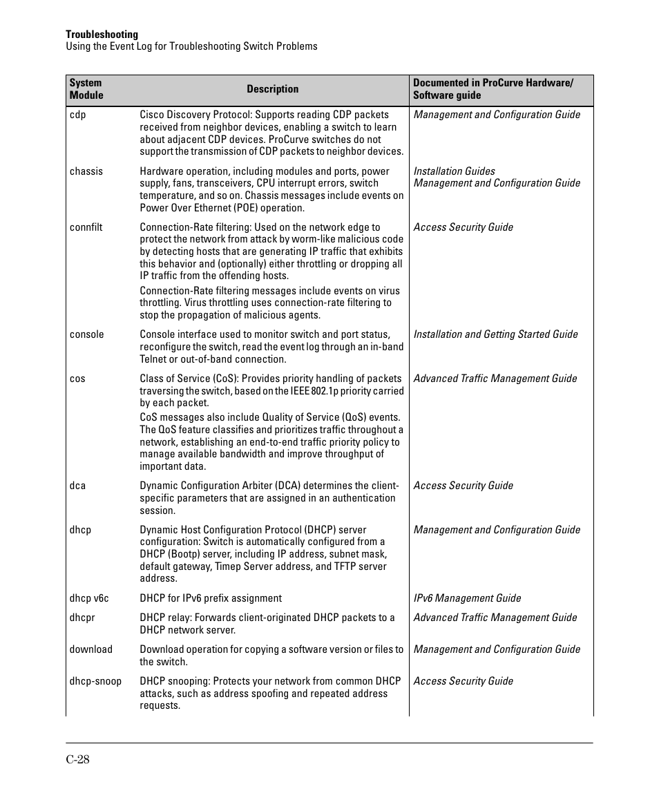 HP 2910AL User Manual | Page 516 / 618