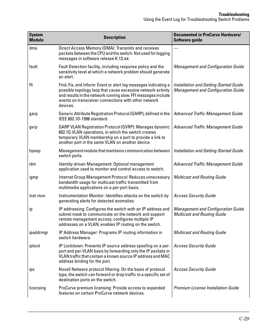 HP 2910AL User Manual | Page 517 / 618