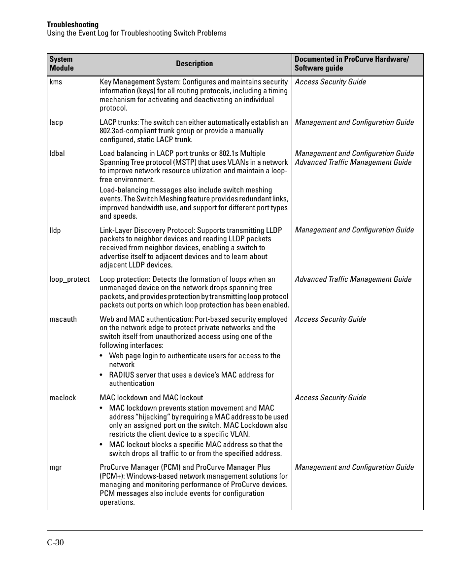 HP 2910AL User Manual | Page 518 / 618