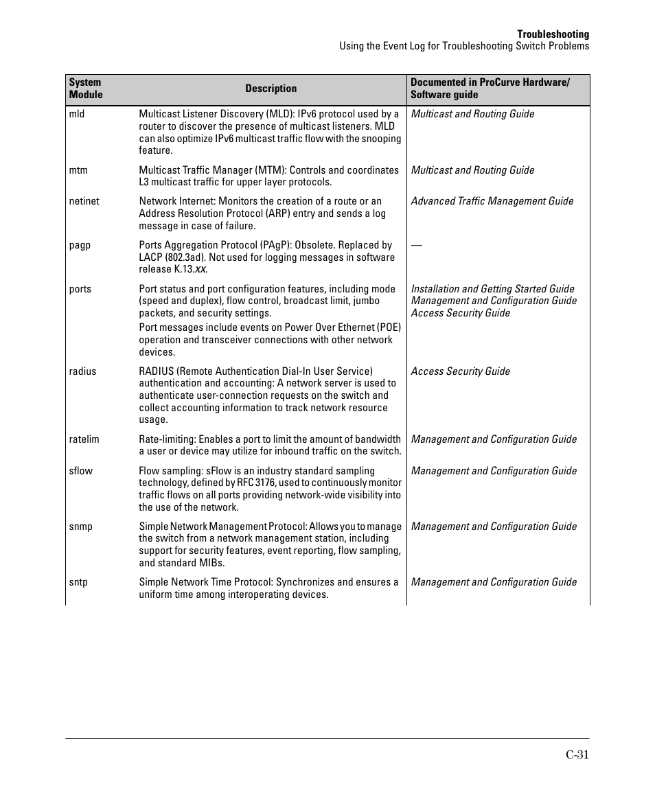 HP 2910AL User Manual | Page 519 / 618