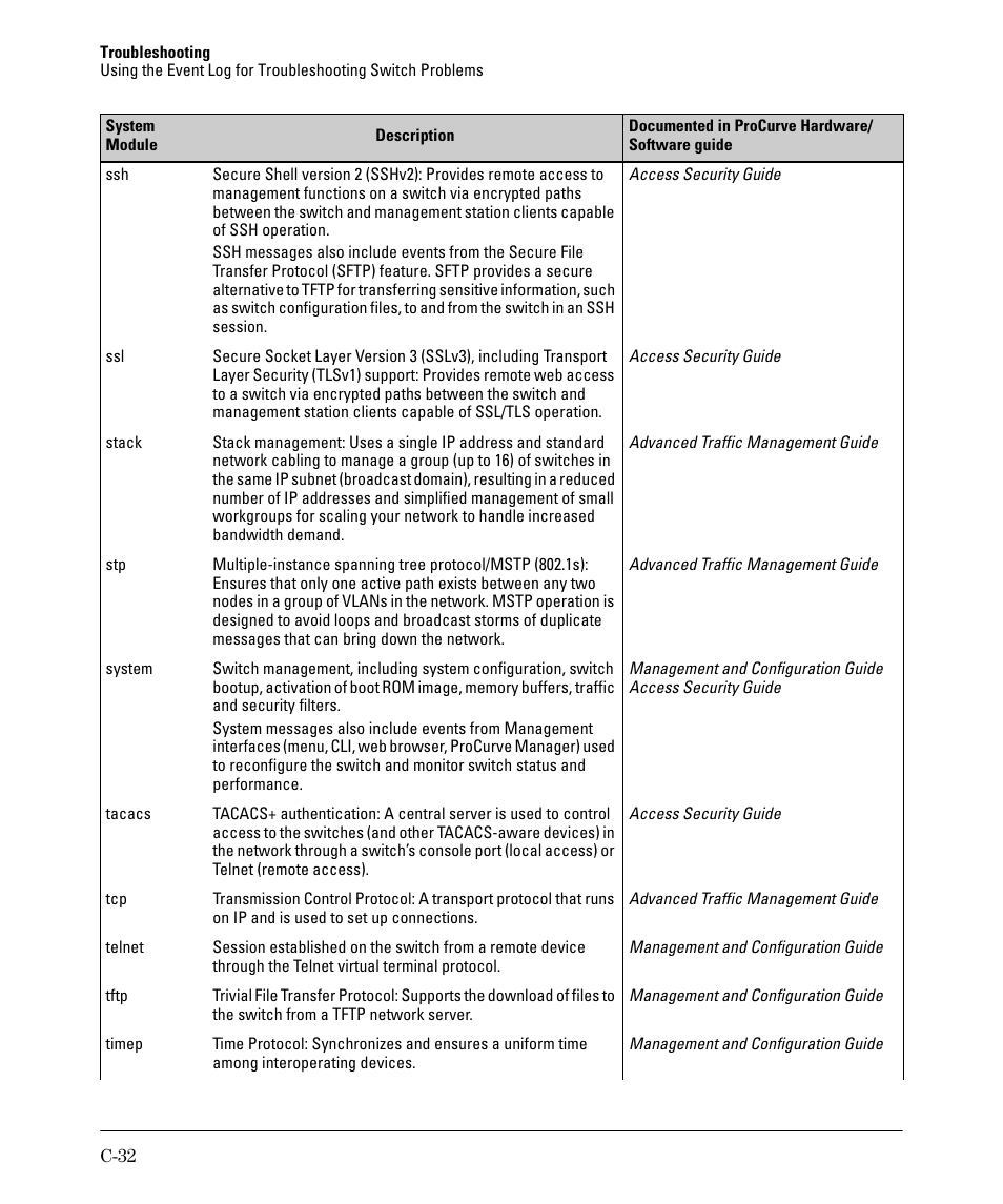 HP 2910AL User Manual | Page 520 / 618