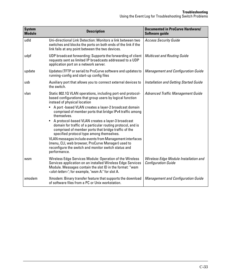 HP 2910AL User Manual | Page 521 / 618