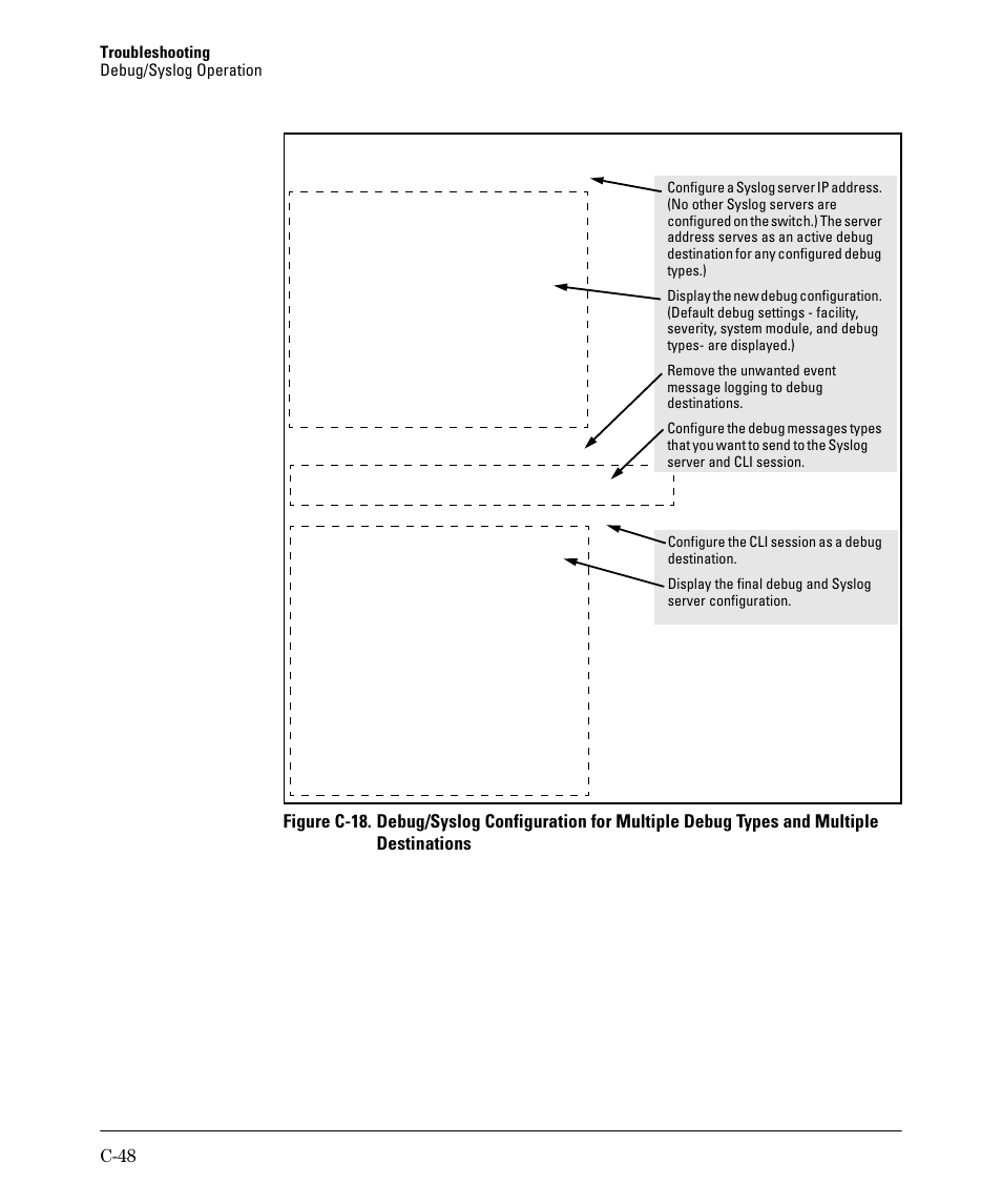 HP 2910AL User Manual | Page 536 / 618