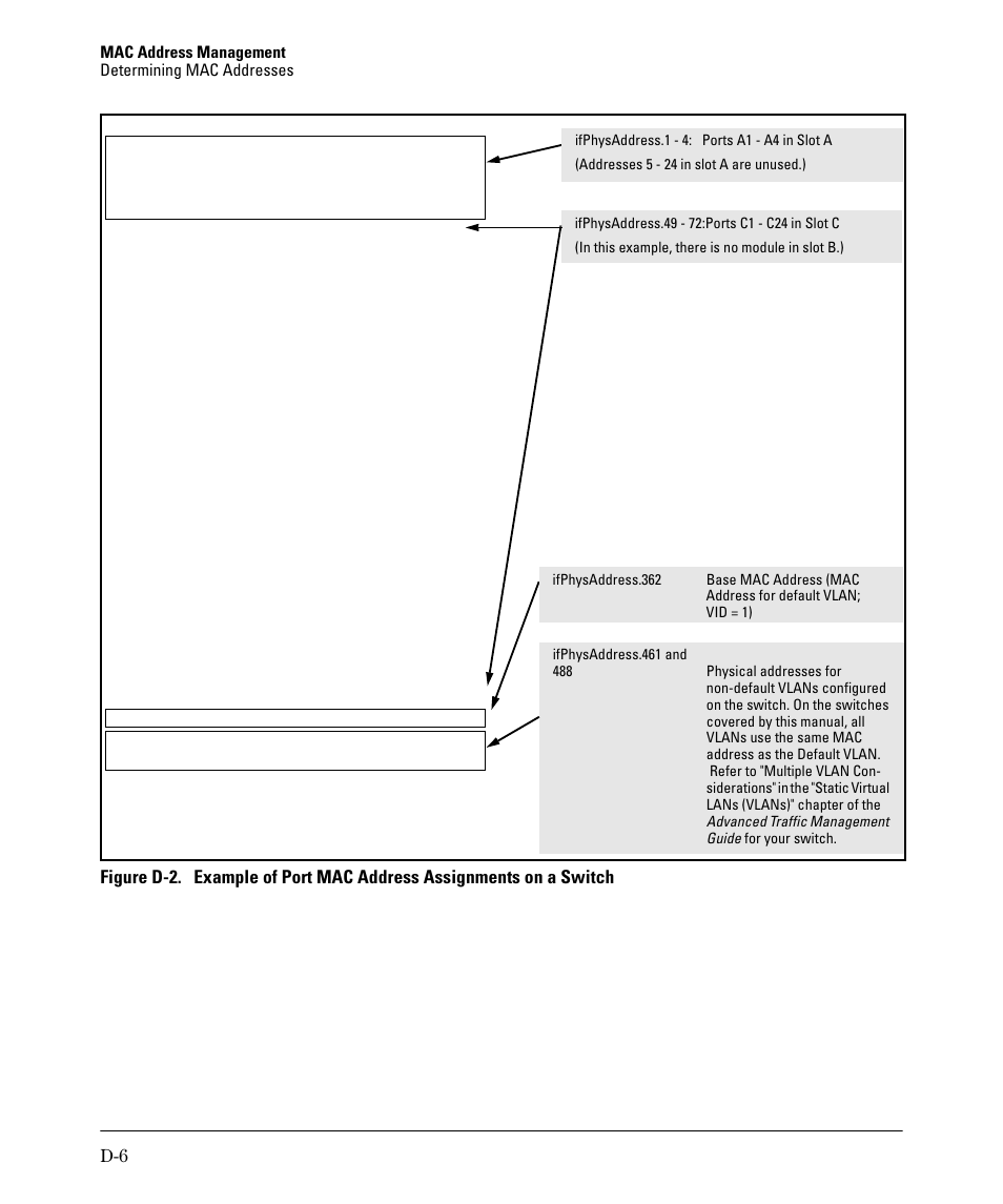 HP 2910AL User Manual | Page 590 / 618