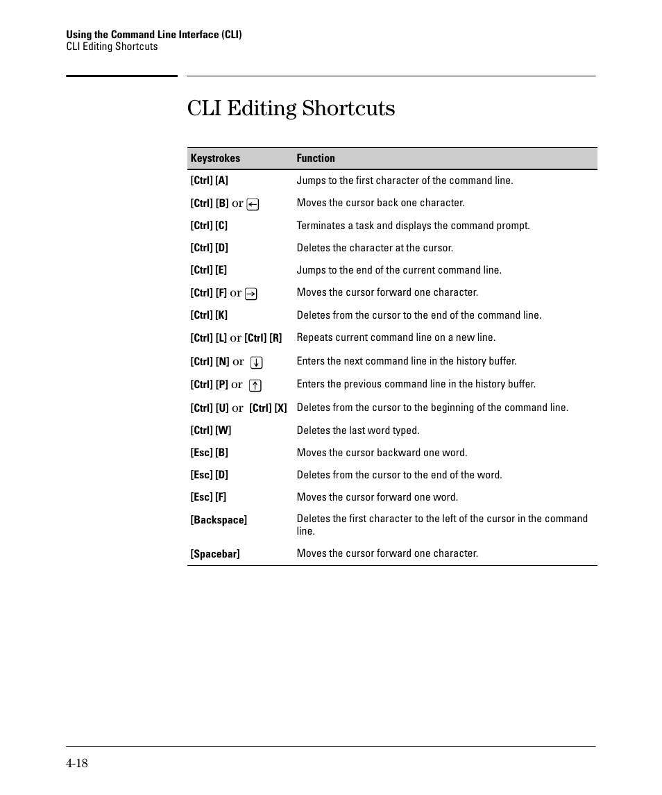 Cli editing shortcuts | HP 2910AL User Manual | Page 82 / 618