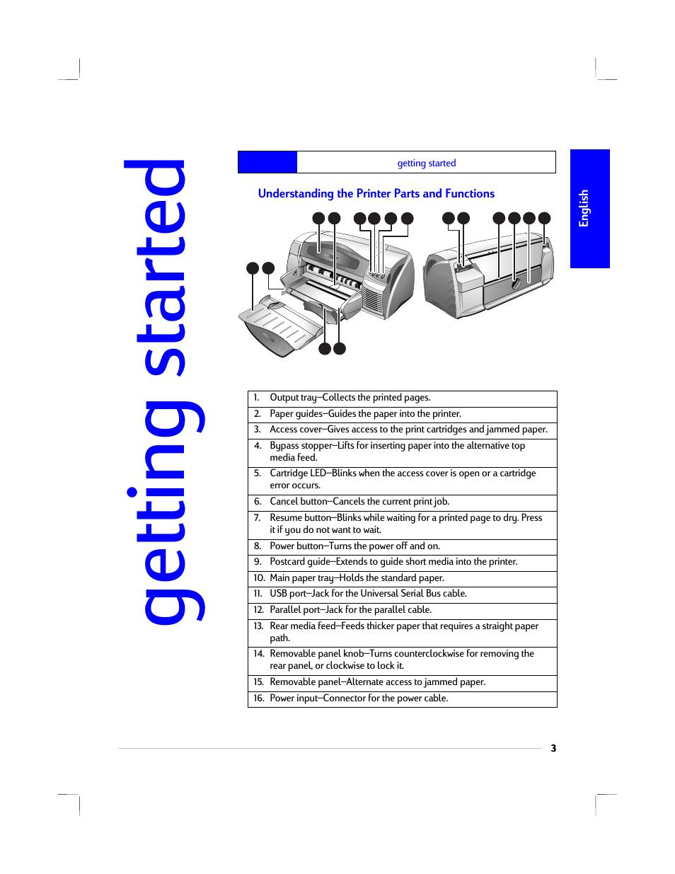 Getting started, Understanding the printer parts and functions | HP 1220C User Manual | Page 9 / 49