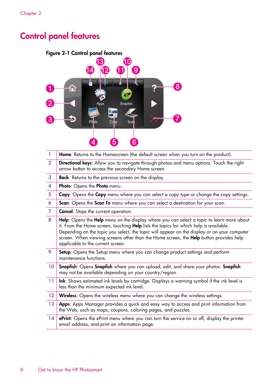 Control panel features | HP 6510 User Manual | Page 10 / 64