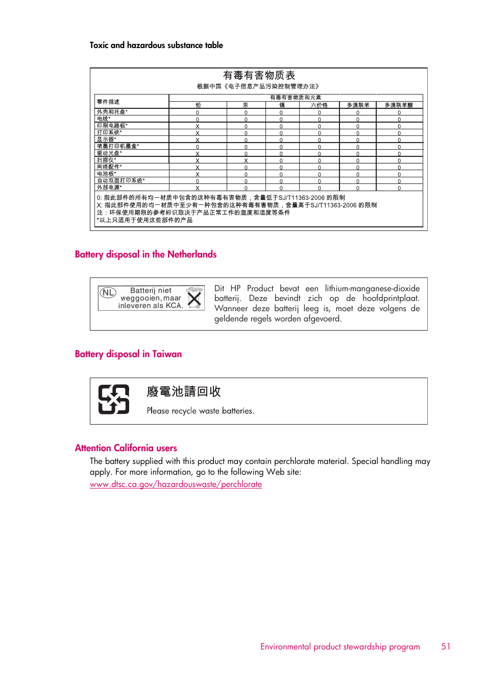 Battery disposal in the netherlands, Battery disposal in taiwan, Attention california users | Toxic and hazardous substance table | HP 6510 User Manual | Page 53 / 64