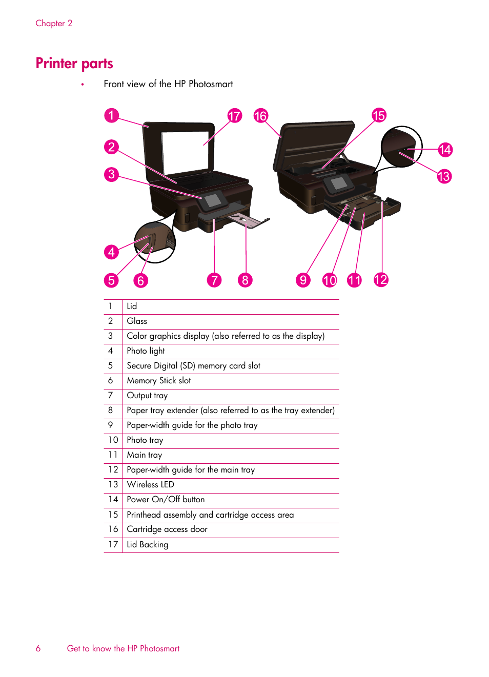 Printer parts | HP 6510 User Manual | Page 8 / 64