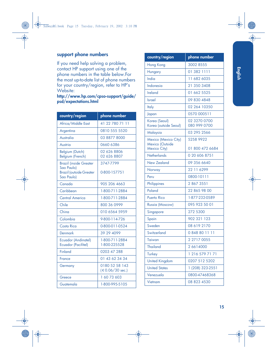 Support phone numbers | HP 3820 series User Manual | Page 19 / 24