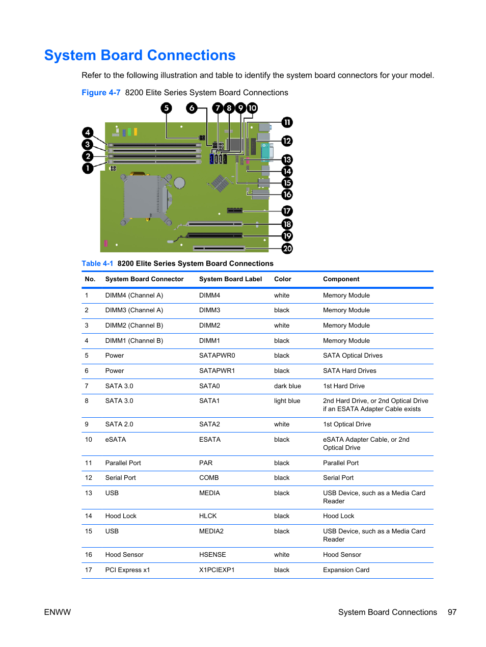 System board connections, Enww system board connections 97 | HP 6200 User Manual | Page 105 / 181