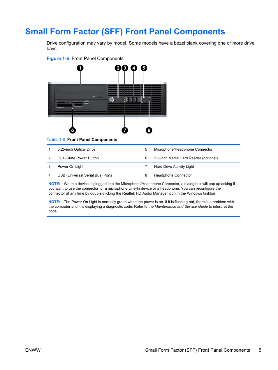 Small form factor (sff) front panel components | HP 6200 User Manual | Page 13 / 181