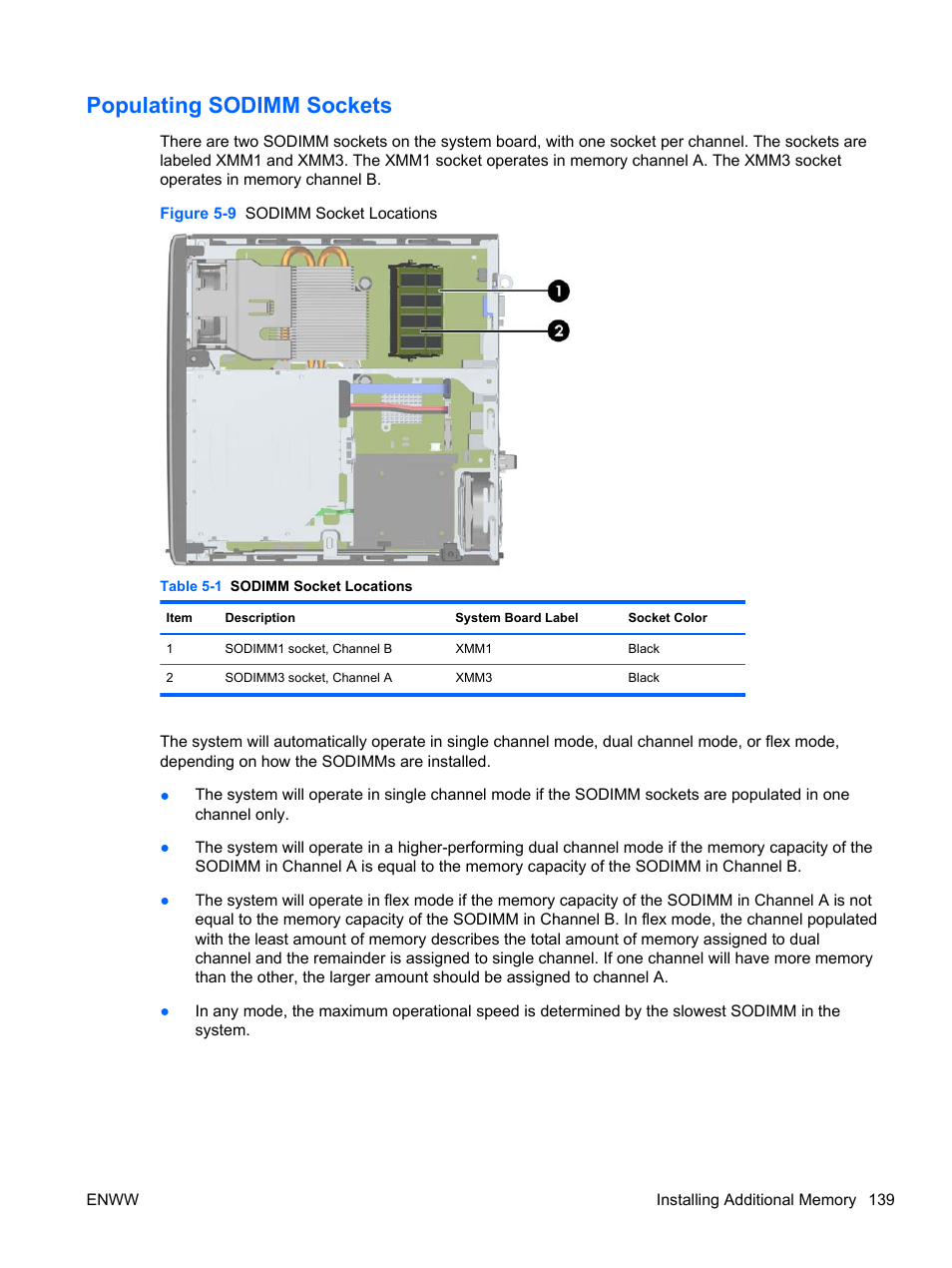 Populating sodimm sockets | HP 6200 User Manual | Page 147 / 181