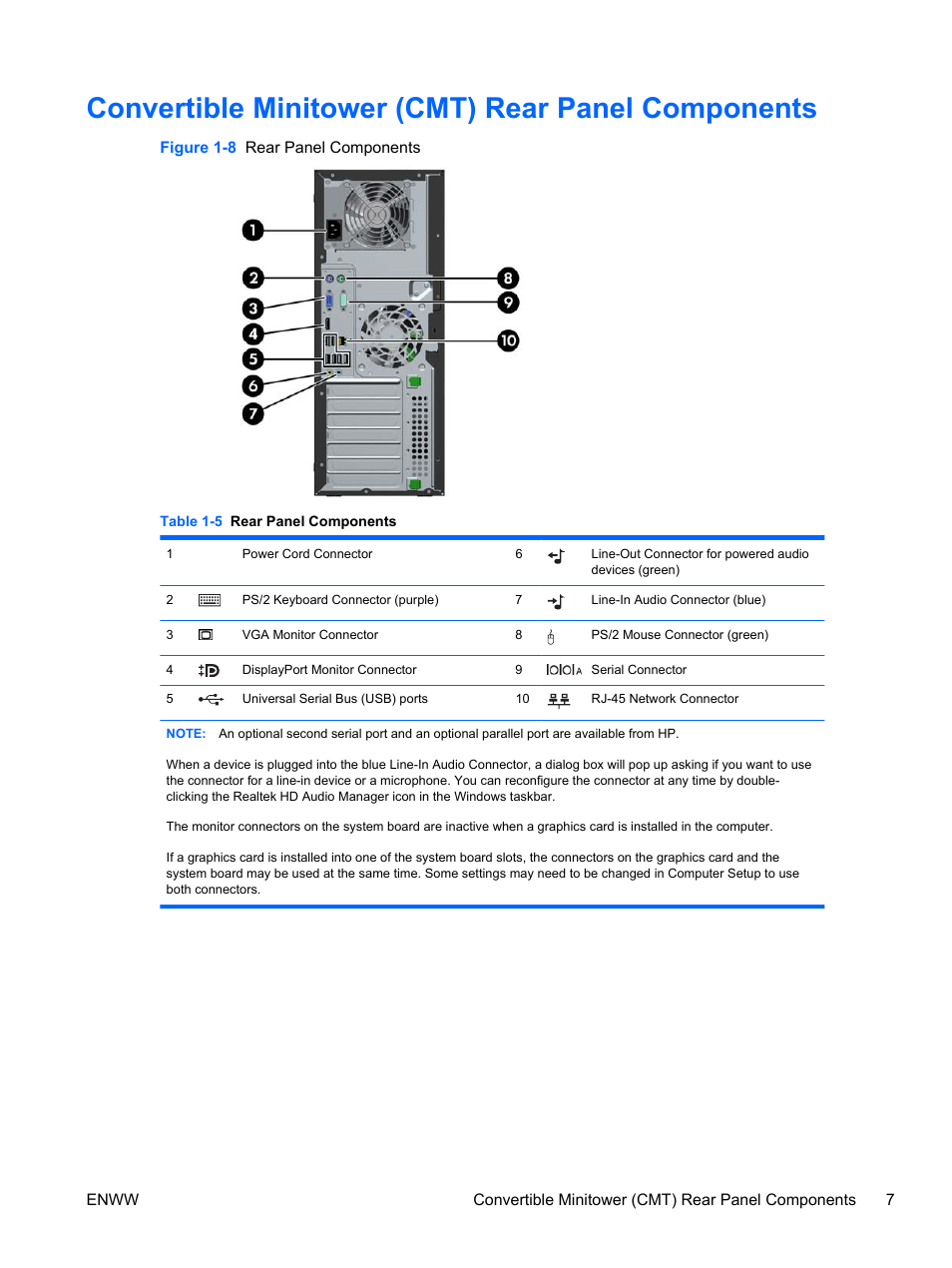Convertible minitower (cmt) rear panel components | HP 6200 User Manual | Page 15 / 181