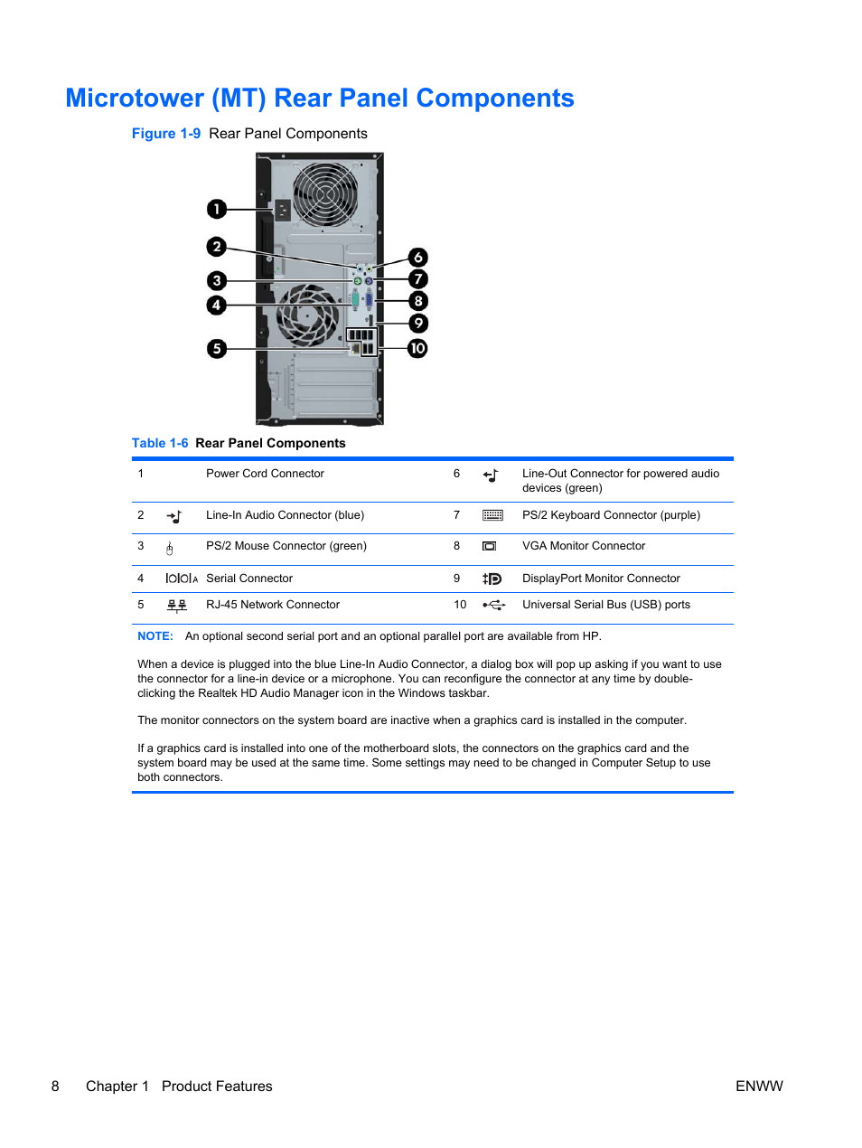 Microtower (mt) rear panel components | HP 6200 User Manual | Page 16 / 181