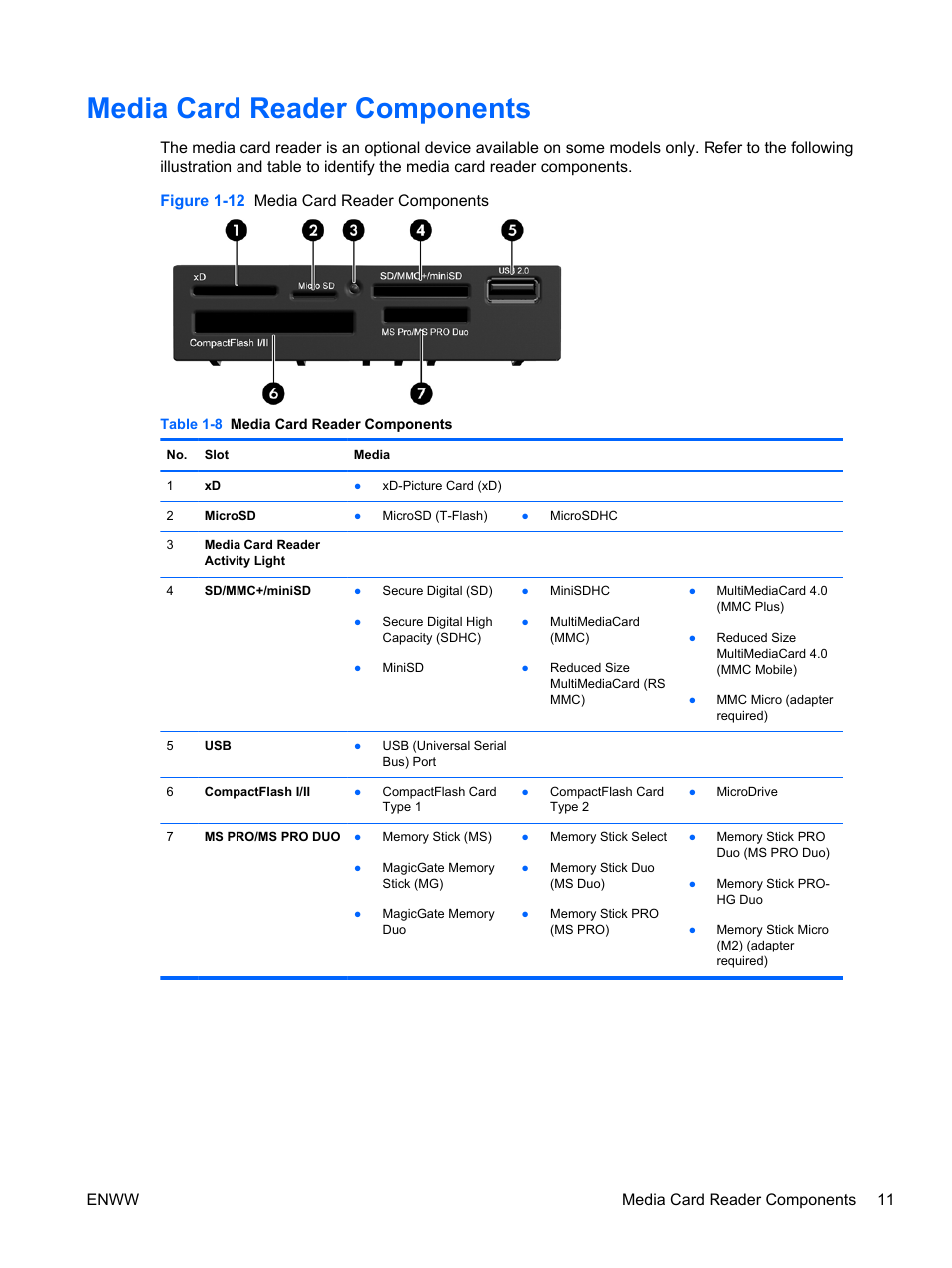 Media card reader components, Enww media card reader components 11 | HP 6200 User Manual | Page 19 / 181