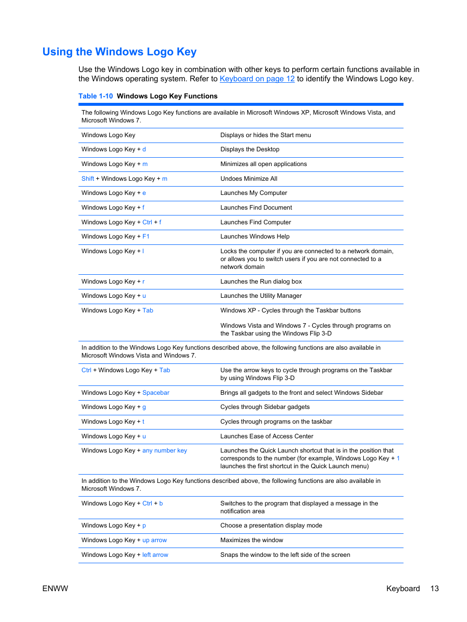 Using the windows logo key, Enww keyboard 13 | HP 6200 User Manual | Page 21 / 181