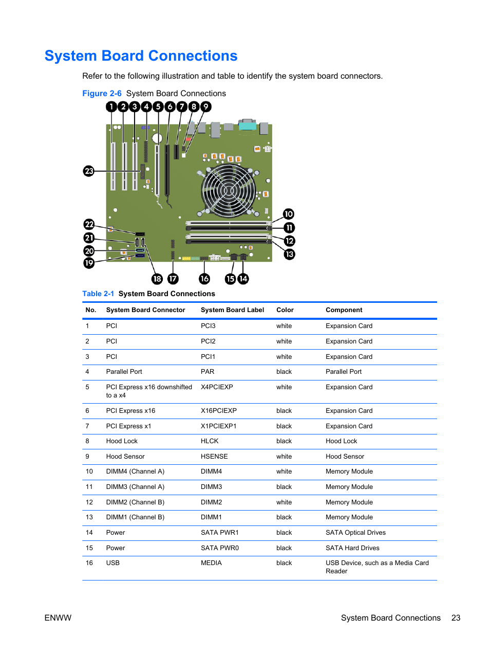 System board connections, Enww system board connections 23 | HP 6200 User Manual | Page 31 / 181