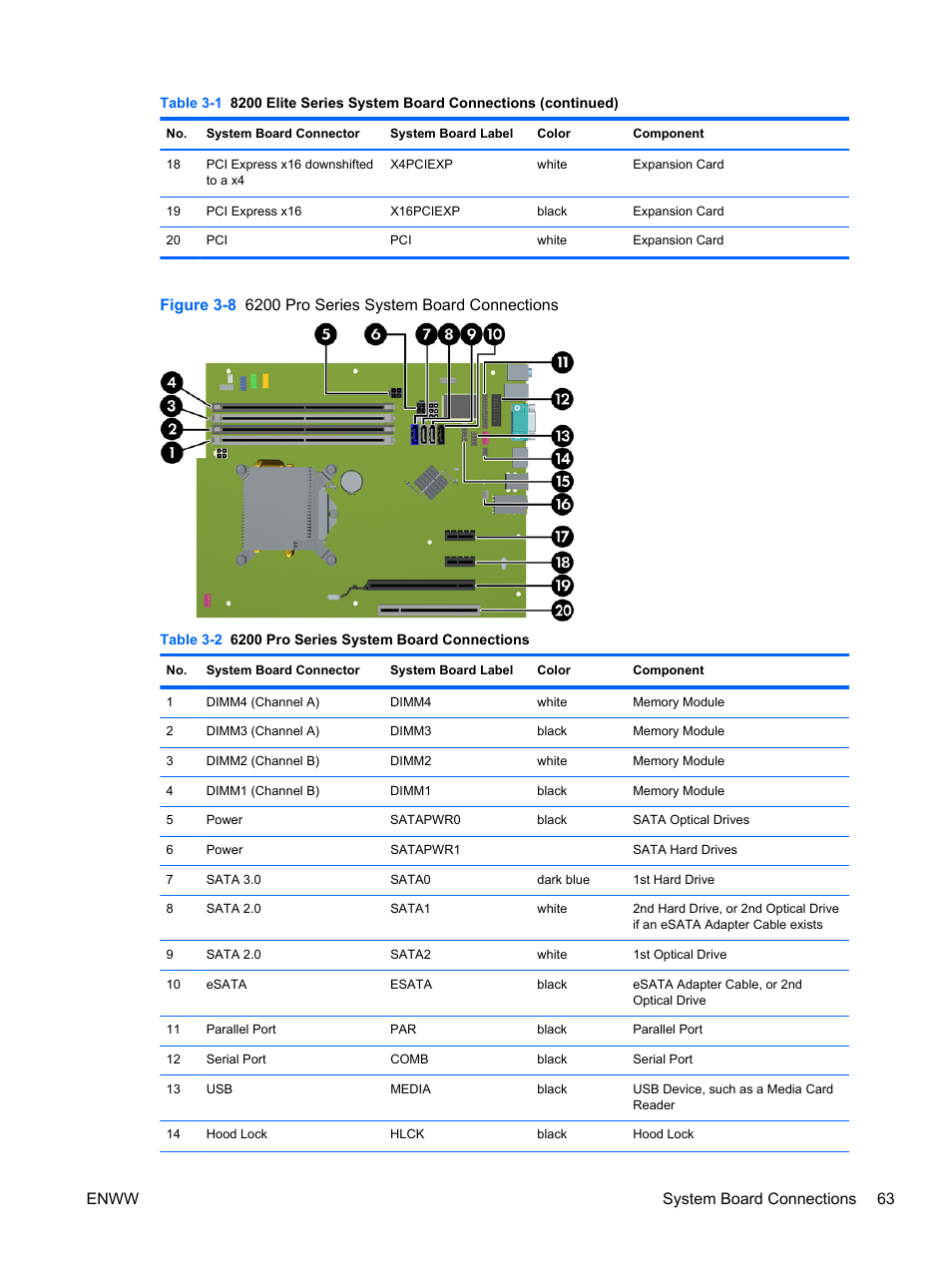 Enww system board connections 63 | HP 6200 User Manual | Page 71 / 181