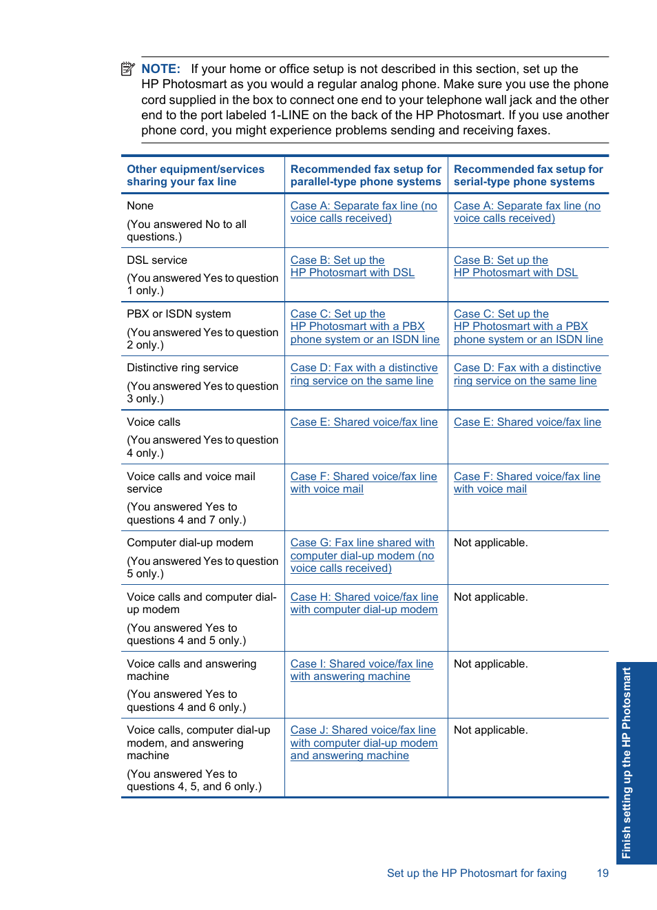 HP Photosmart Premium Fax C410 User Manual | Page 21 / 264