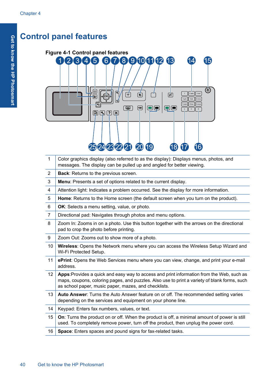 Control panel features, Figure 4-1 control panel features | HP Photosmart Premium Fax C410 User Manual | Page 42 / 264