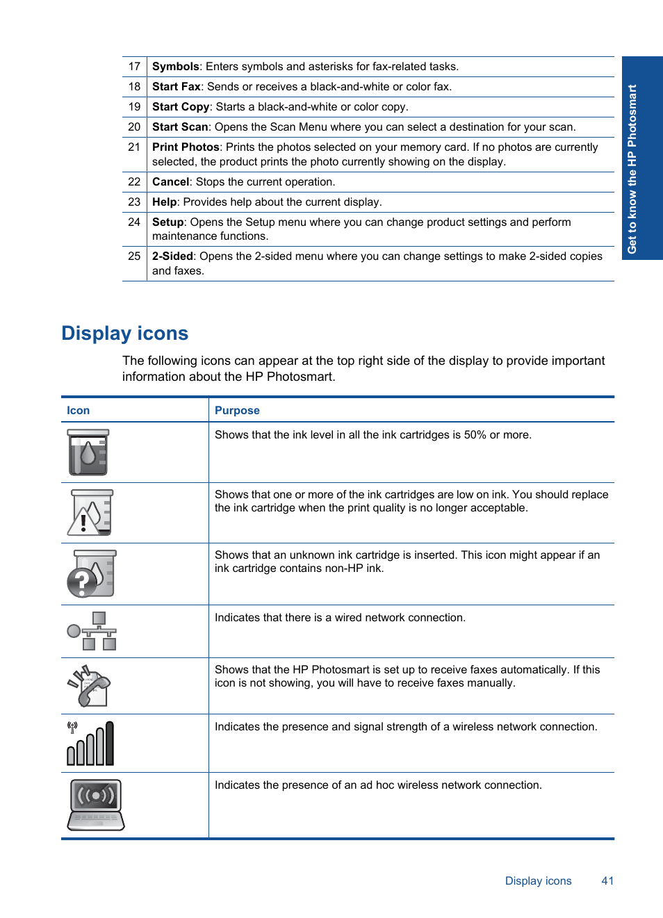 Display icons | HP Photosmart Premium Fax C410 User Manual | Page 43 / 264