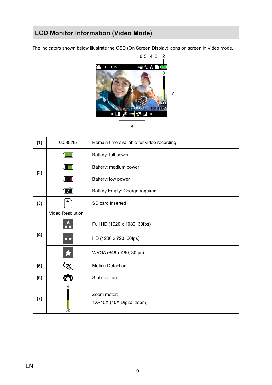 Lcd monitor information (video mode) | HP V5020U User Manual | Page 10 / 49