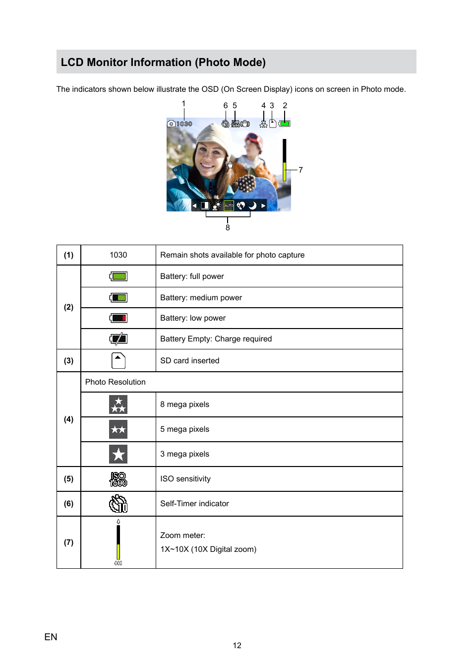 Lcd monitor information (photo mode) | HP V5020U User Manual | Page 12 / 49