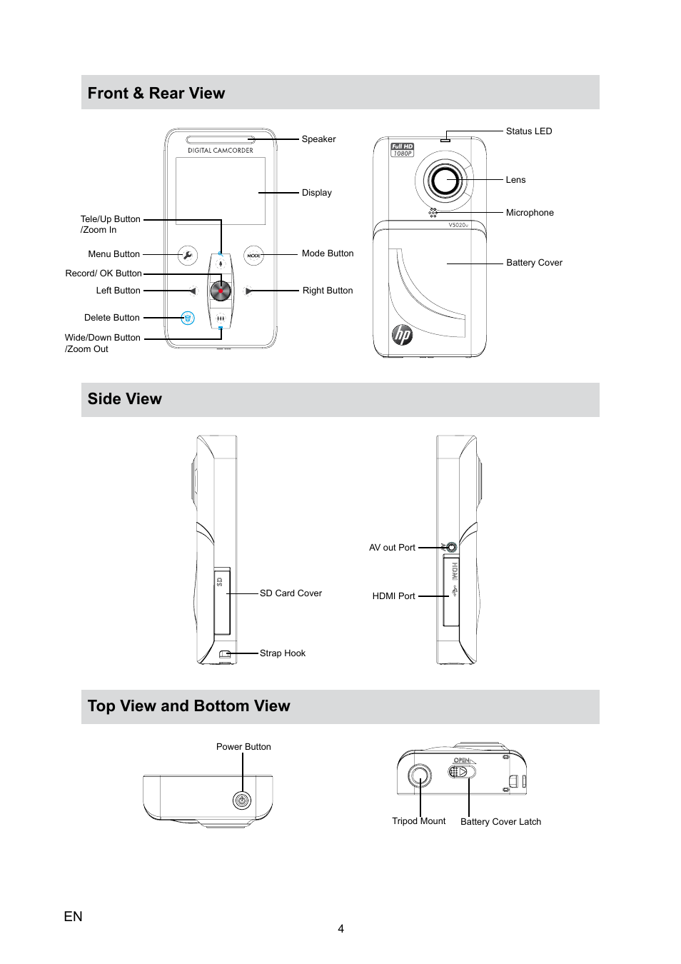 Front & rear view, Side view, Top view and bottom view | HP V5020U User Manual | Page 4 / 49