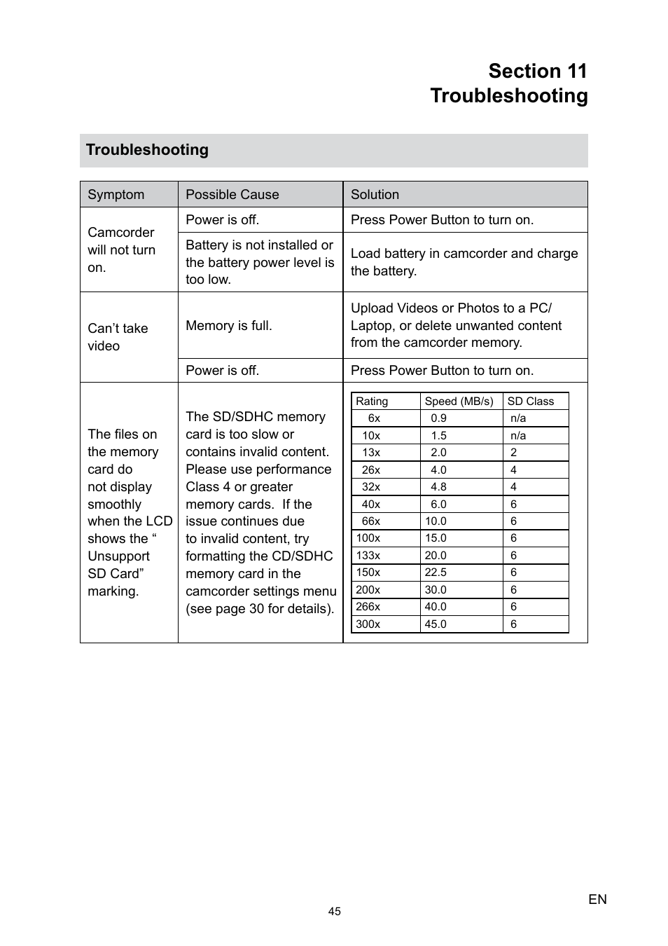 Section 11 troubleshooting, Section 11, Troubleshooting | HP V5020U User Manual | Page 45 / 49